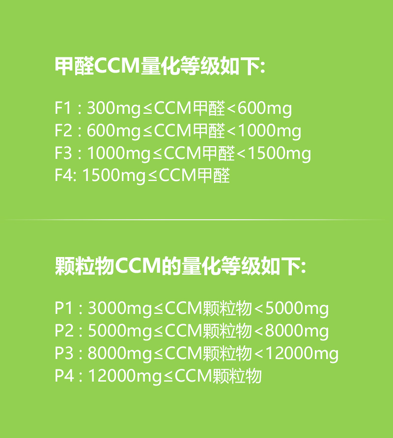 2015空氣凈化器新國標：CADR（潔凈空氣量）、CCM（累計凈化量）、能效等級、噪聲四大核心指標。