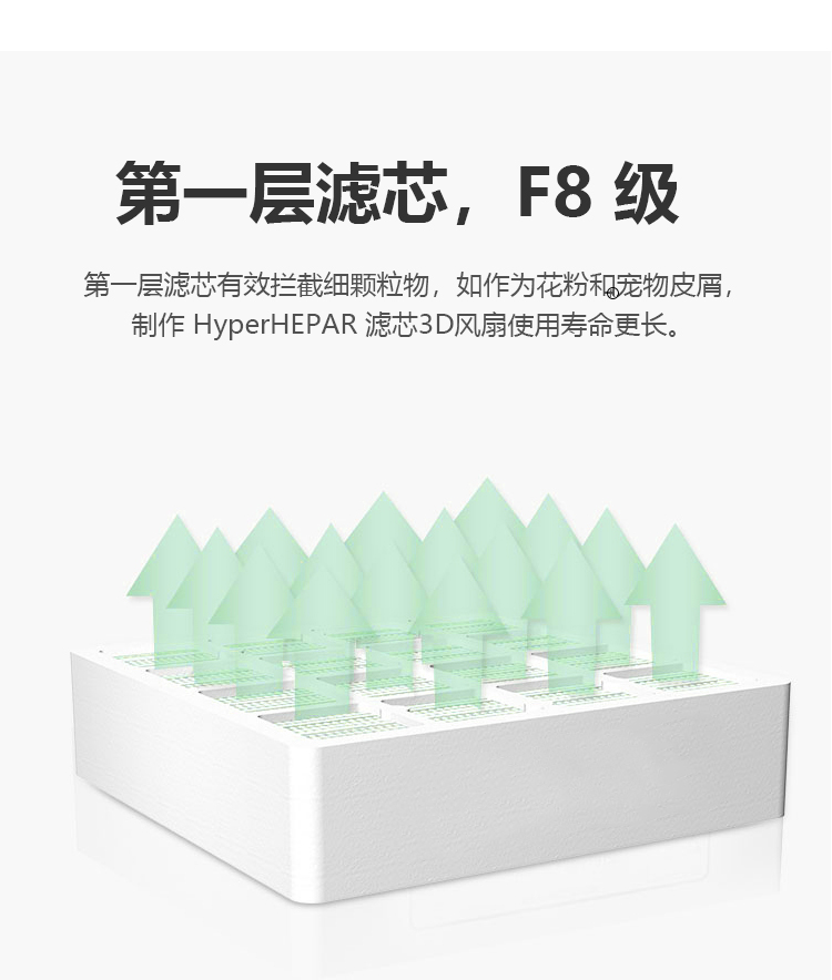 F8活性炭復(fù)合濾芯 PreMax MG 適用HP150