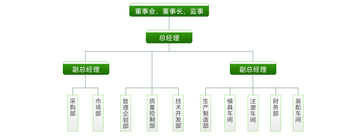 河北聯潤汽車配件有限公司